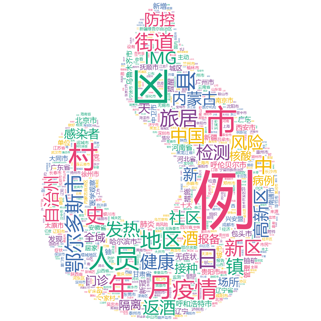 鄂爾多斯市2022-10-16輿情監(jiān)測詞云