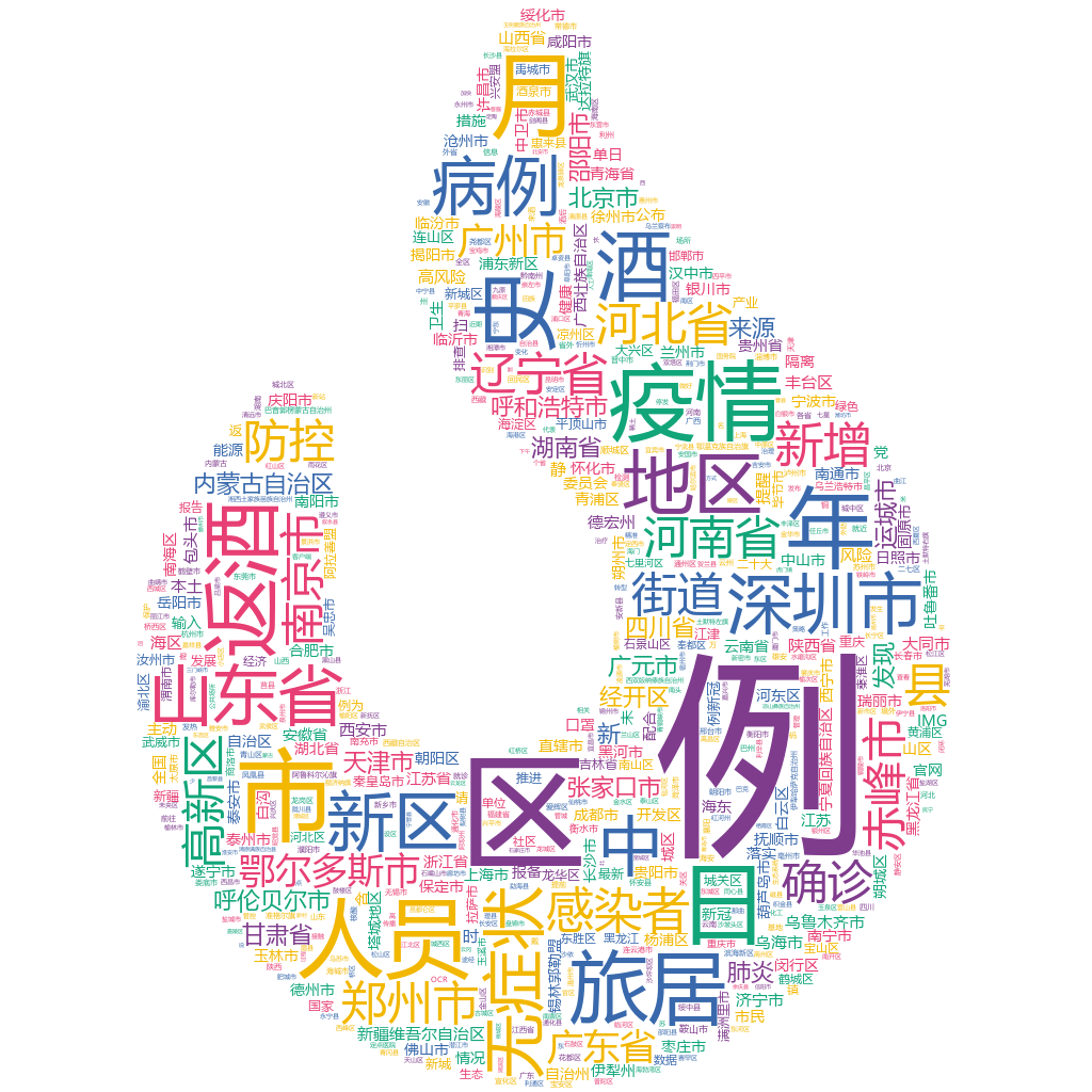 鄂爾多斯市2022-10-22輿情監(jiān)測(cè)詞云