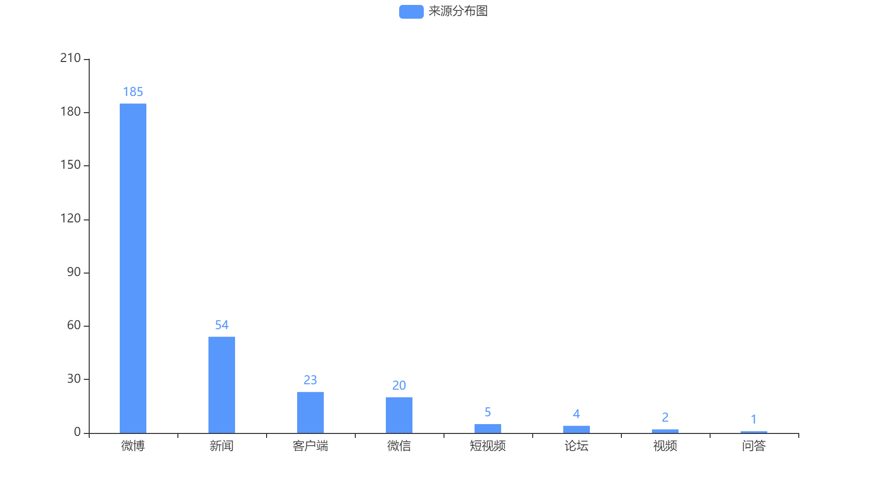 鞍山2022-10-24輿情監測信息來源