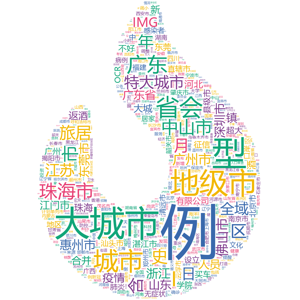 珠海2022-10-18輿情監(jiān)測詞云