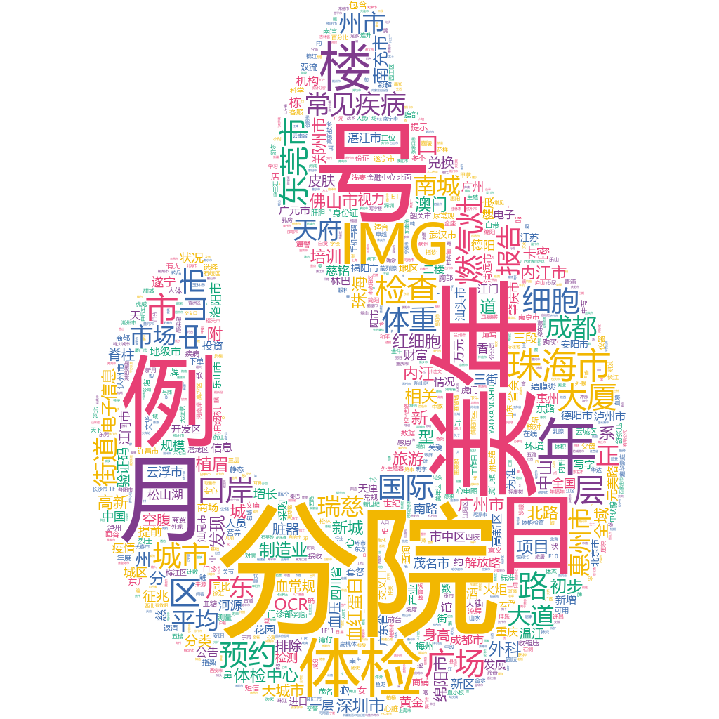 珠海2022-10-19輿情監(jiān)測(cè)詞云