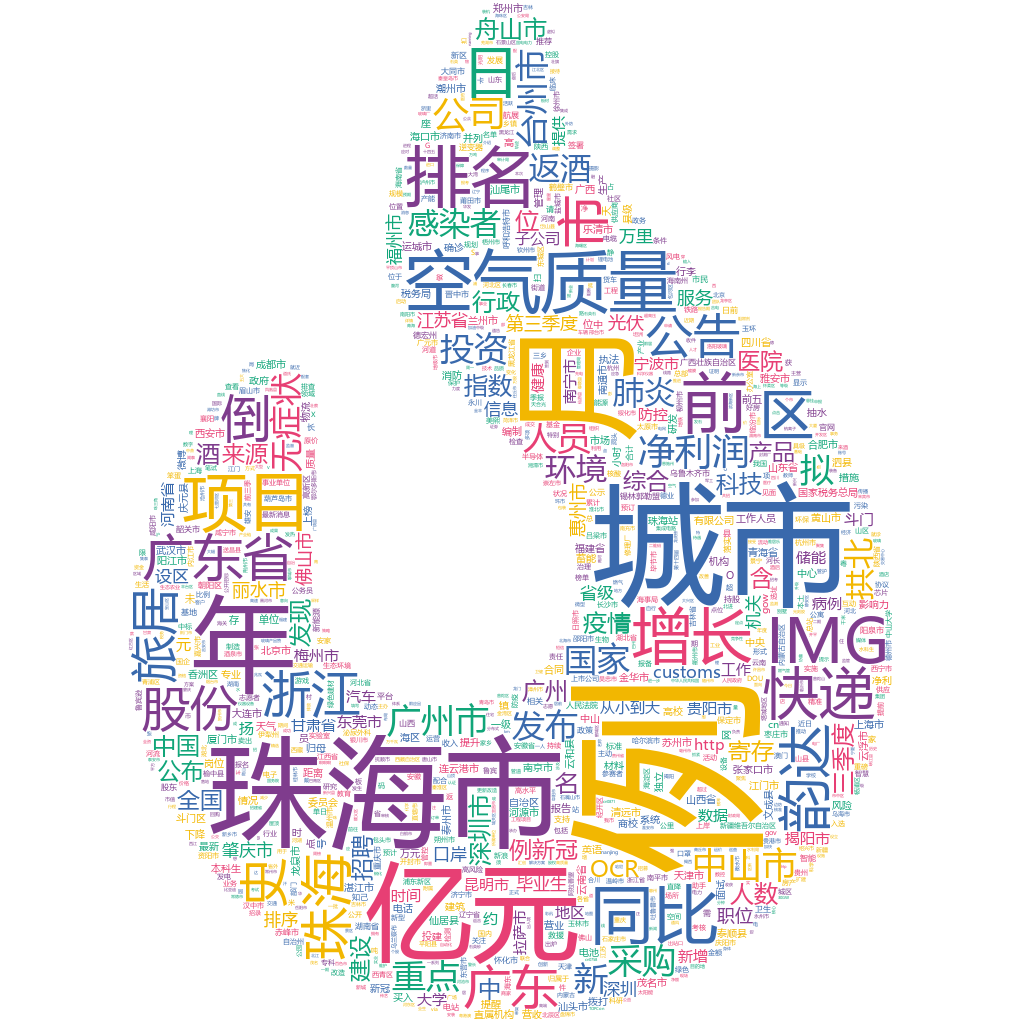 珠海2022-10-24輿情監測詞云