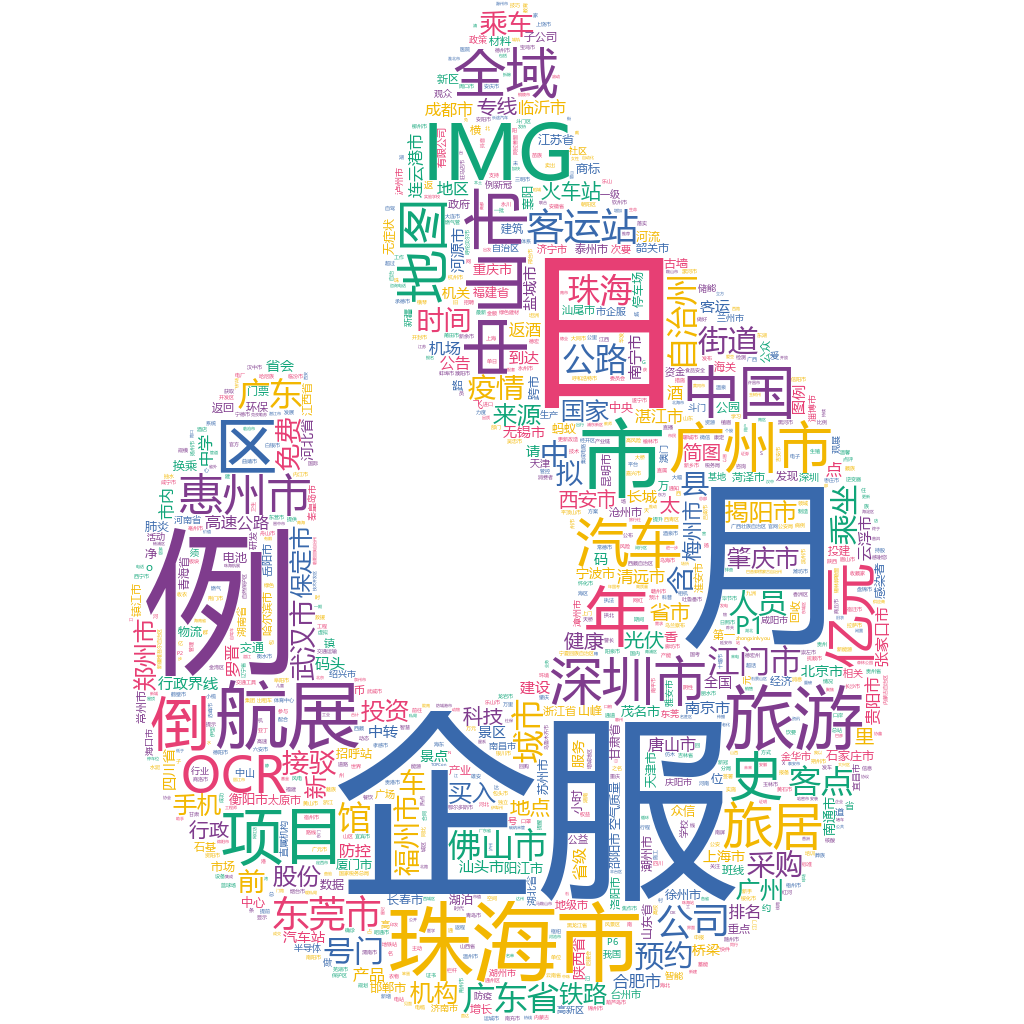 珠海2022-10-25輿情監(jiān)測(cè)詞云
